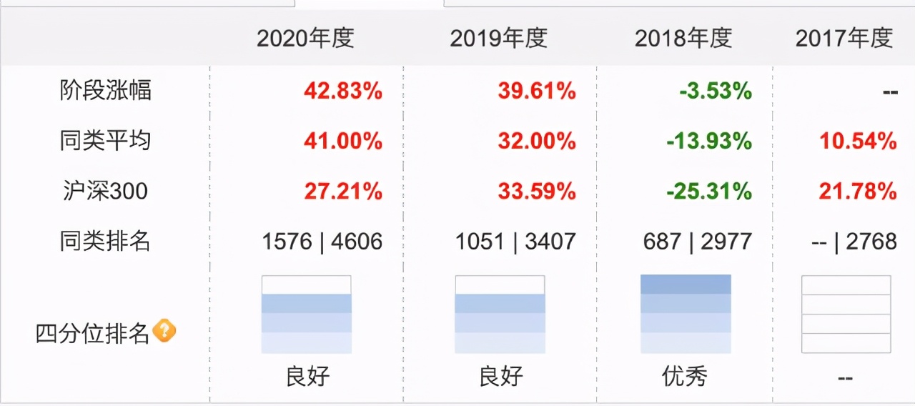 选什么基金适合做股债平衡（股债搭配基金）