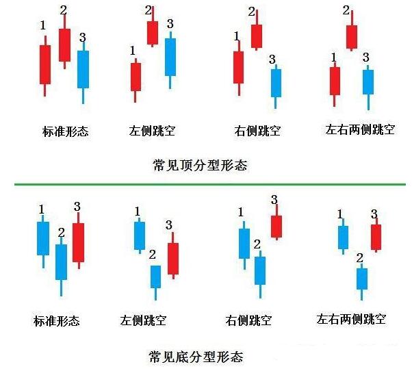 底分型(底分型有效的确认图形)插图9 底分型(底分型有效的确认图形)