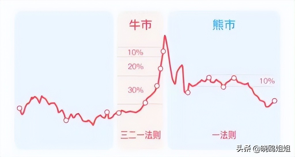 最大回撤止盈法（什么是回撤止盈法）