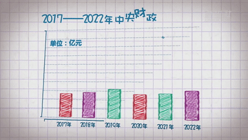 财政政策有哪些（财政政策有哪些功能）