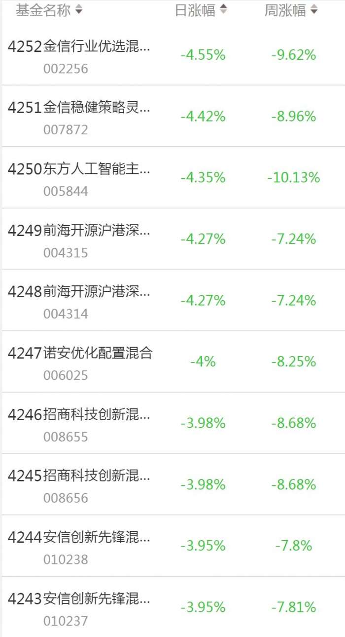 排名前十的混合型基金(排名前十的混合型基金公司)插图1 排名前十的混合型基金(排名前十的混合型基金公司)