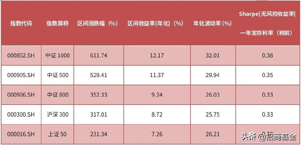 宽基指数基金怎么选（宽基指数基金如何选择）