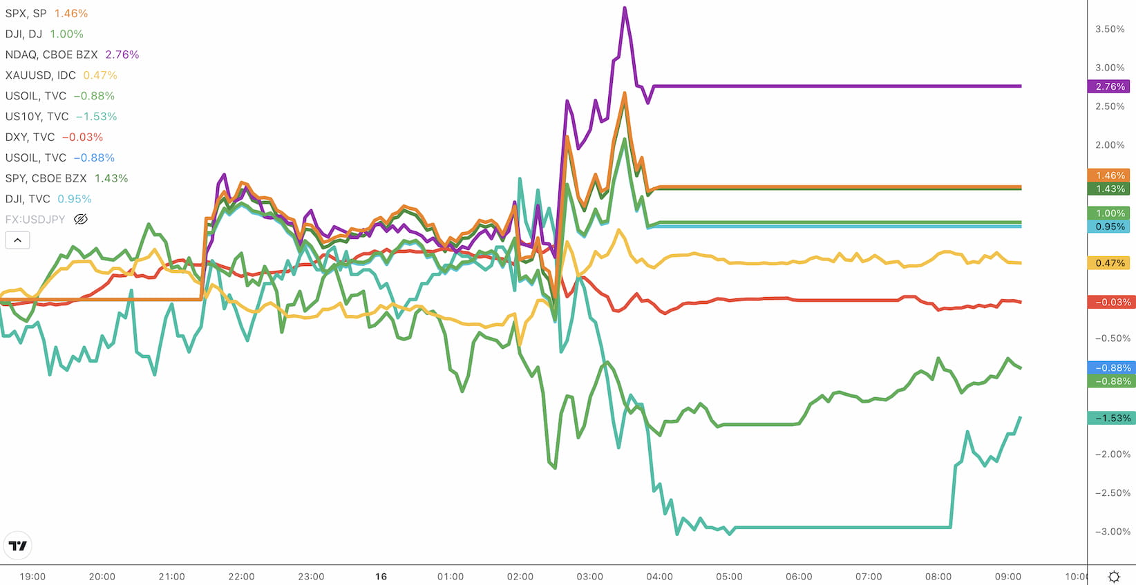 美联储降息“靴子”落地,美元、美股该怎么投资插图1 美联储降息“靴子”落地,美元、美股该怎么投资