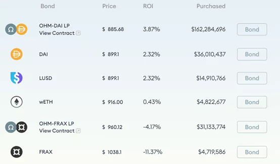 稳定币的三大机制(深入探讨算法稳定币的发展)插图 稳定币的三大机制(深入探讨算法稳定币的发展)