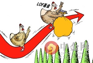 什么是lof基金(lof是啥基金)插图 什么是lof基金(lof是啥基金)