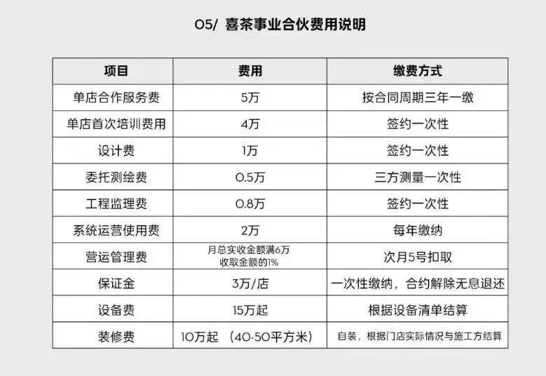 古茗奶茶店加盟大概需要多少钱（古茗奶茶店加盟需要多少钱多久可以回本）