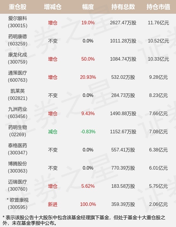 葛兰中欧医疗基金最新持仓(中欧葛兰管理的基金共几个亿)插图 葛兰中欧医疗基金最新持仓(中欧葛兰管理的基金共几个亿)