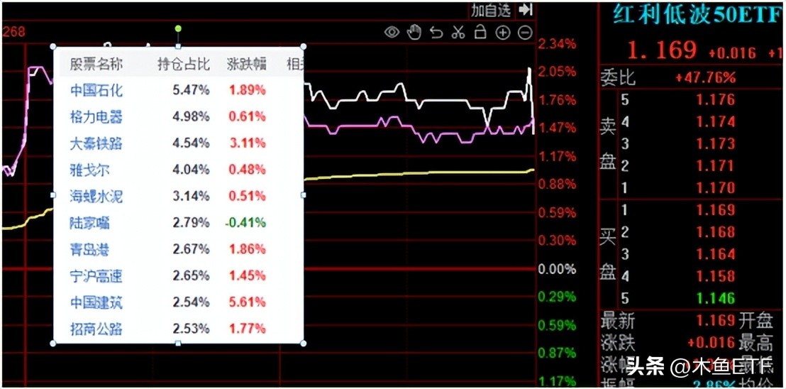 国企ETF（国企etf基金）