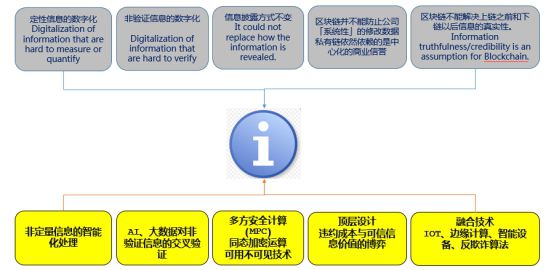 什么是数字货币区块链功能的边界在哪emet插图4 什么是数字货币区块链功能的边界在哪emet