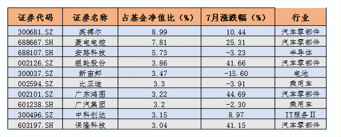 基金公司排行榜前十名2017（基金公司排行榜前十名代码）