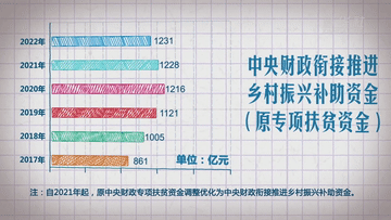 财政政策有哪些（财政政策有哪些功能）