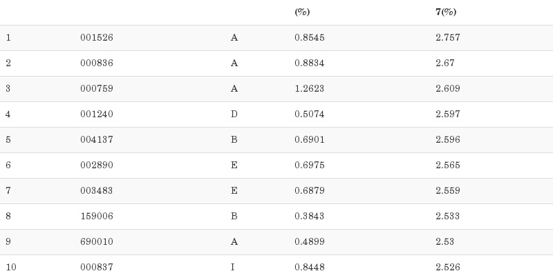 货币基金排名前十（货币基金排名前十名业绩排行榜）