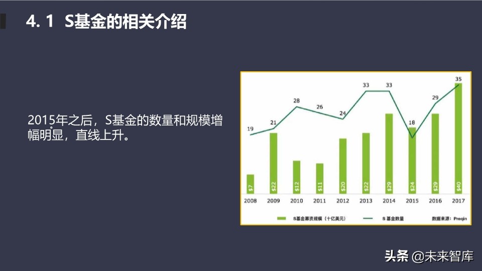 基金介绍ppt（基金介绍ppt结尾）