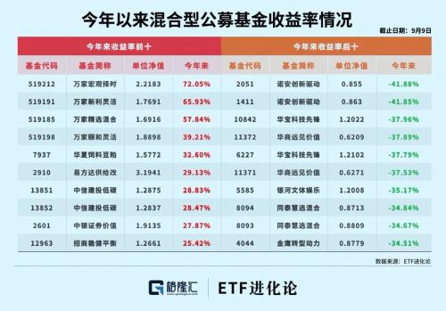 当下买什么基金赚钱最快呢(现在买哪款基金比较赚钱)插图1 当下买什么基金赚钱最快呢(现在买哪款基金比较赚钱)