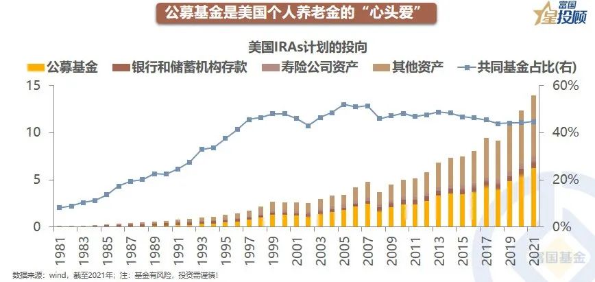 基金图怎么看图文讲解（基金的图表怎么看）