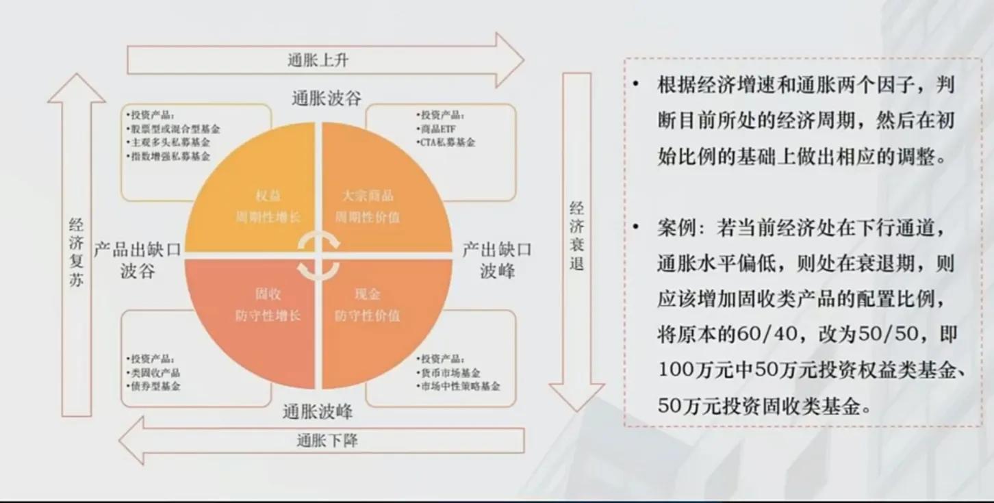 买理财合适还是买基金合适（是买基金好还是买理财好）