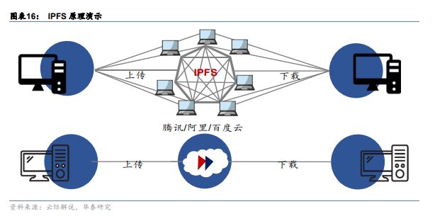 矿机分布式系统记帐和储存:镜像坊生bzp插图1 矿机分布式系统记帐和储存:镜像坊生bzp