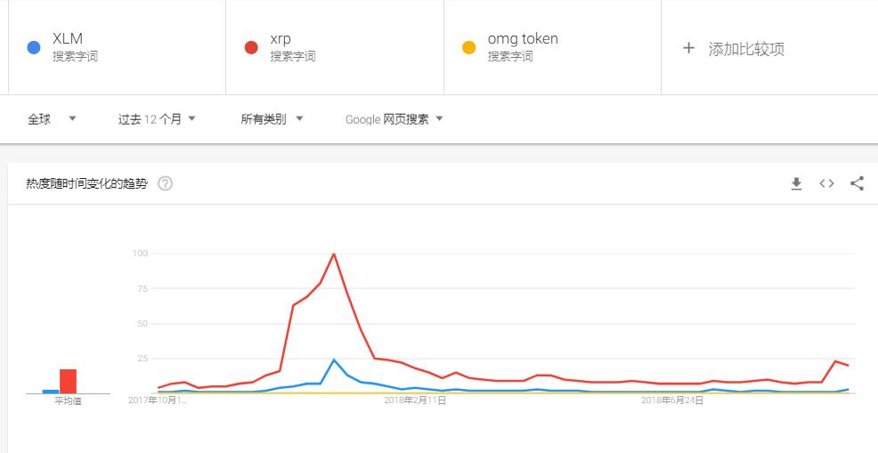 五六智库项目评级:XLM,死怼XRP的复仇者,中国恒星币官网登录插图16 五六智库项目评级:XLM,死怼XRP的复仇者,中国恒星币官网登录