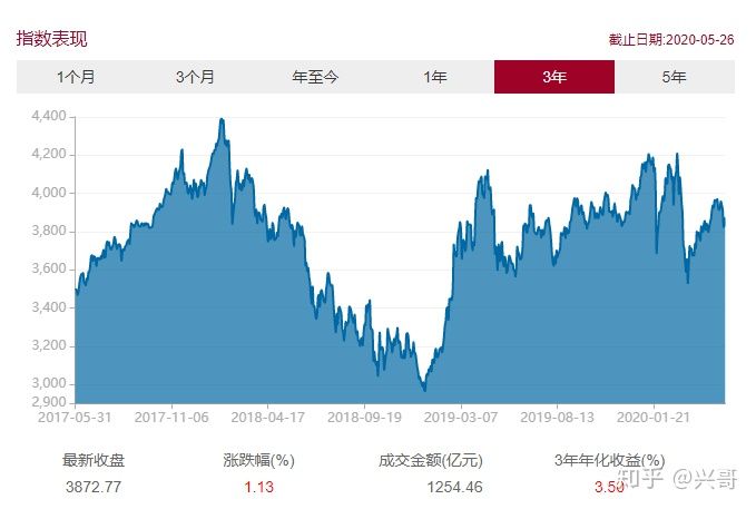 最好的宽基指数（最好的宽基指数是什么）