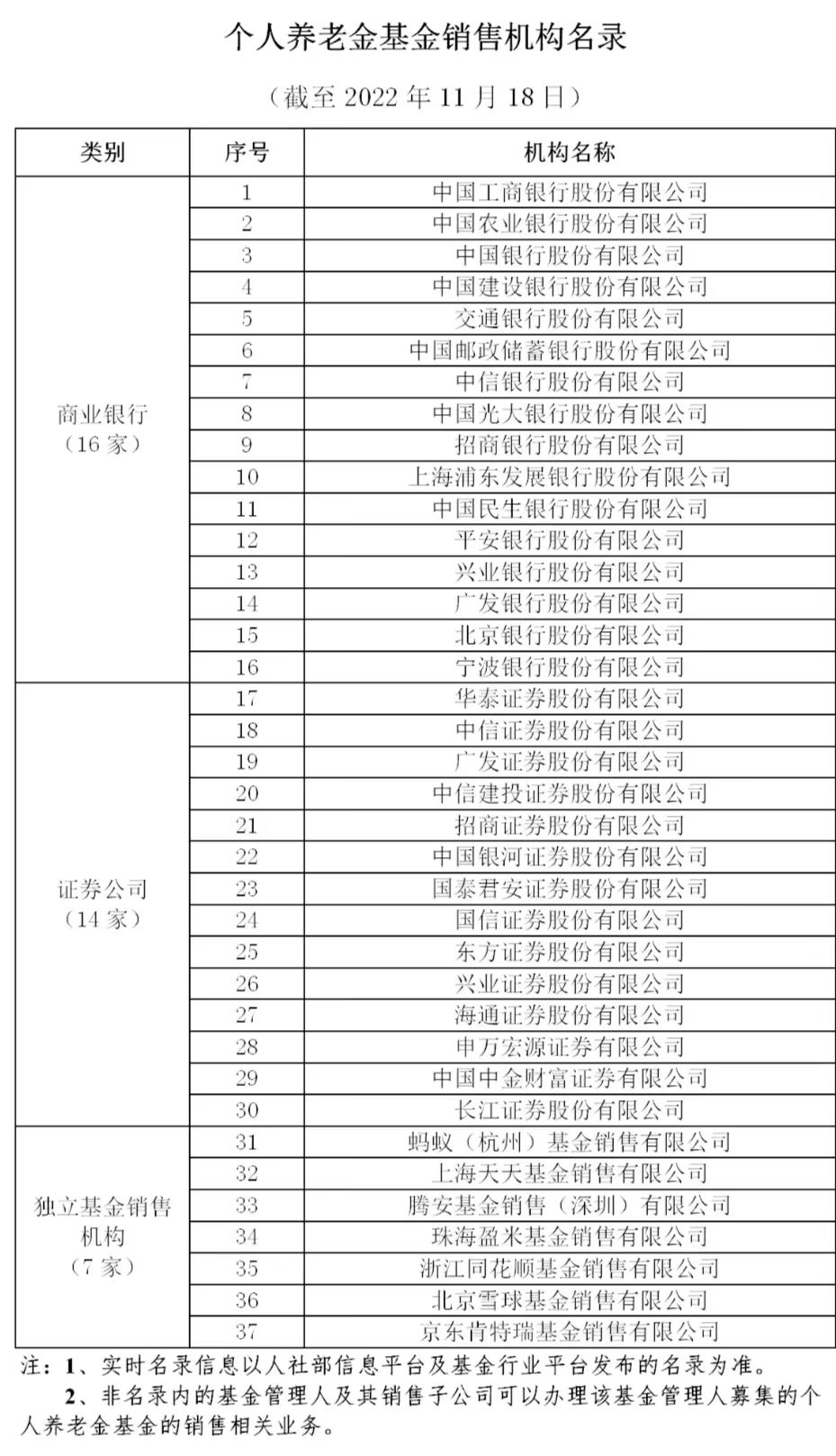 国家正规基金平台有哪些（国内基金平台有哪些）