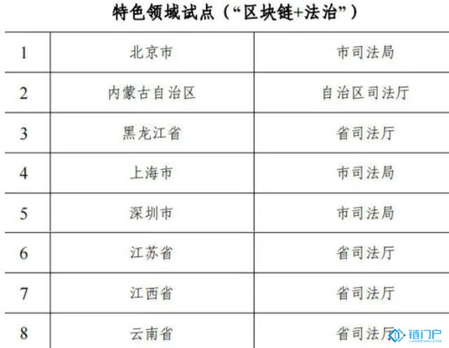 比特币交易市场七家民事行政管理北欧国家机关成为北欧国家区块链薛方平 母亲插图1 比特币交易市场七家民事行政管理北欧国家机关成为北欧国家区块链薛方平 母亲
