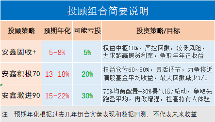 天天基金app下载安装（天天基金app下载安装1）