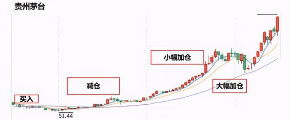 十大基金经理排名（十大基金经理排名最新）