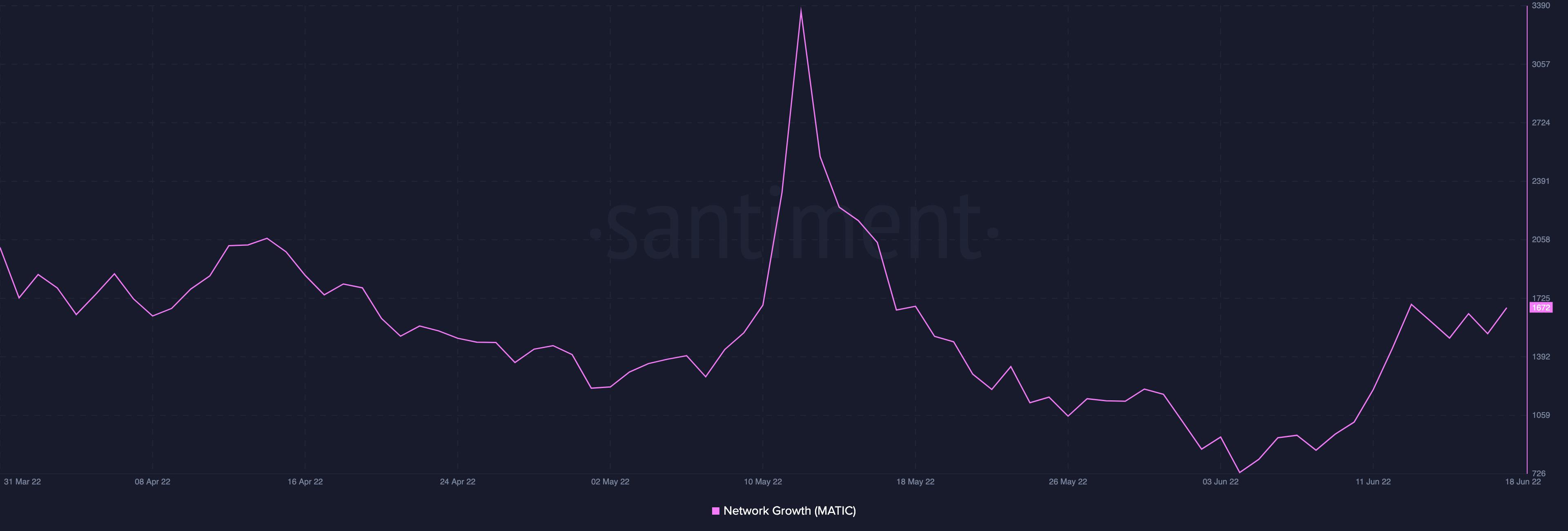 matic(matic是什么意思)