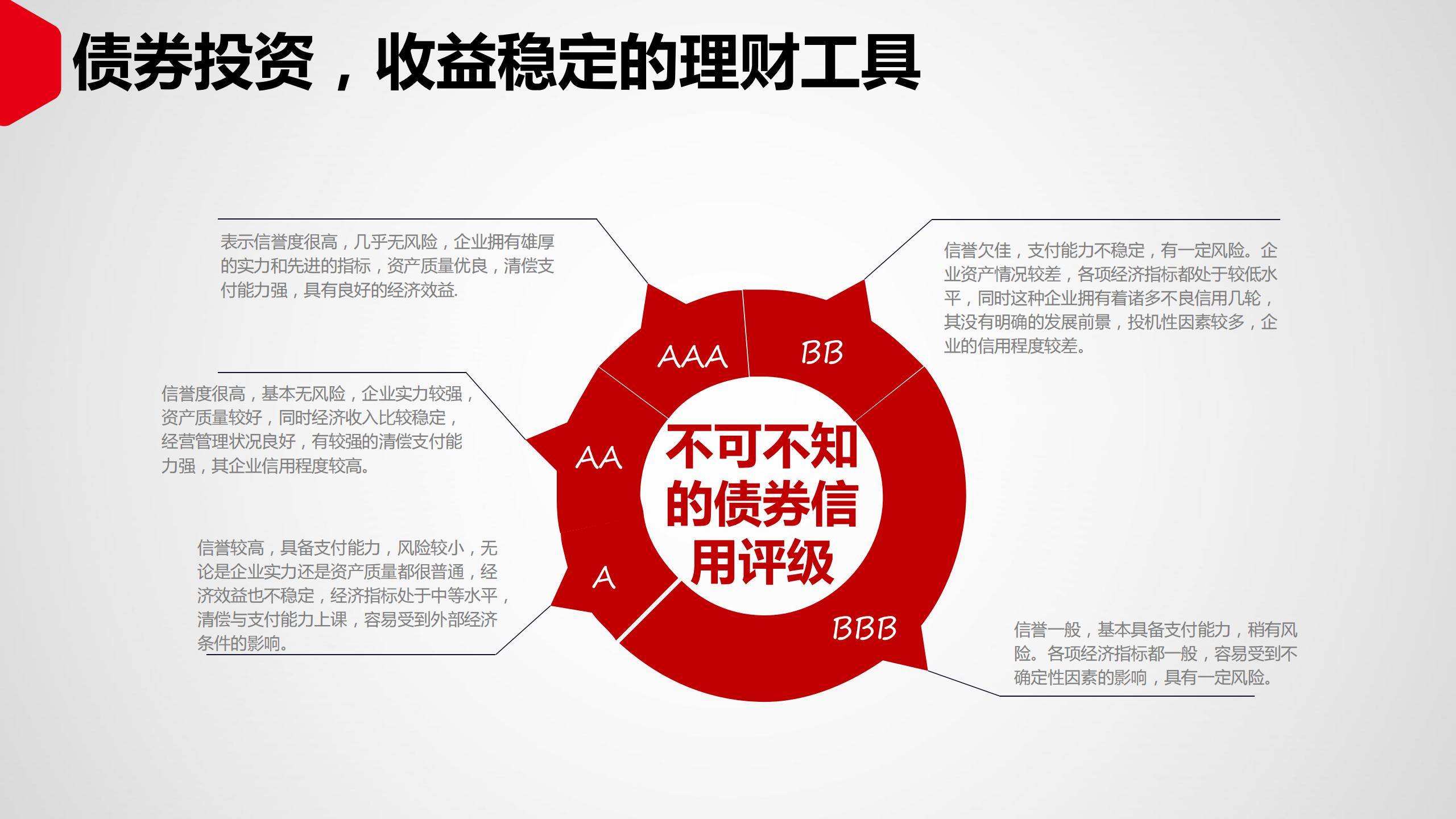 投资理财如何入门（投资理财入门基础知识）