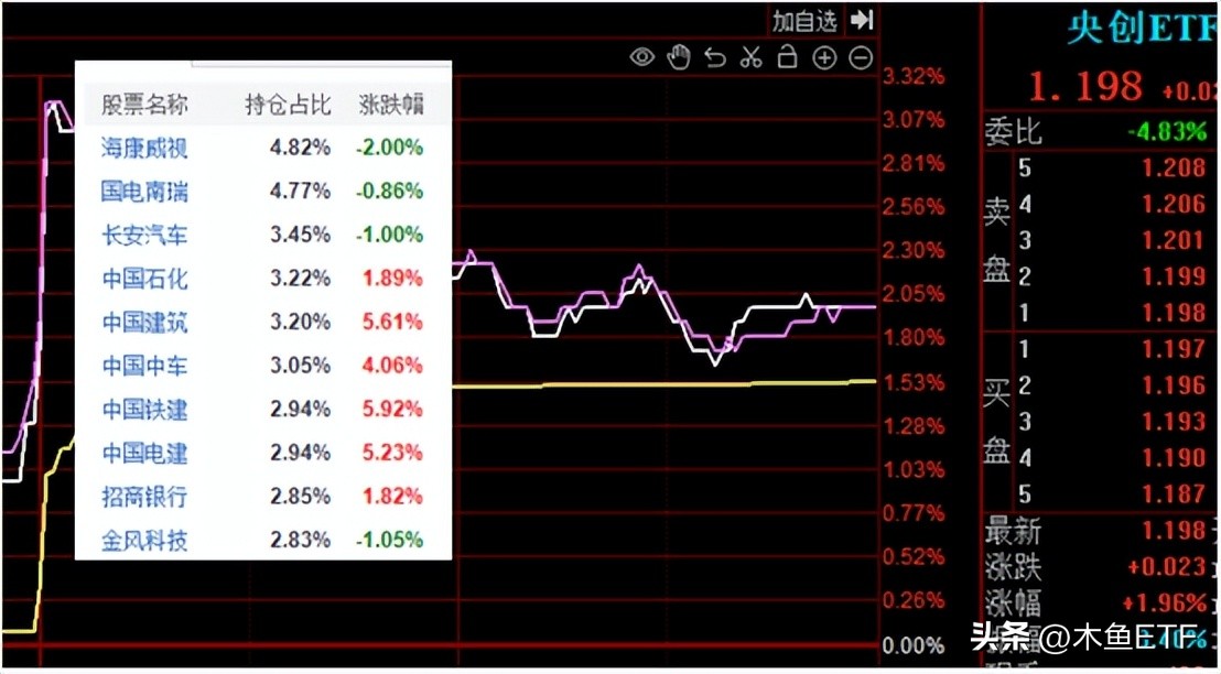 国企ETF（国企etf基金）