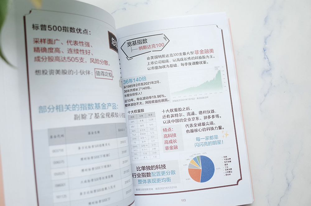 基金必看书籍（基金常识书籍）