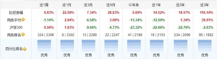 好基金推荐（基金排行榜）