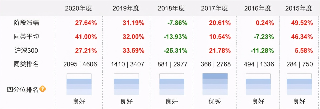选什么基金适合做股债平衡（股债搭配基金）