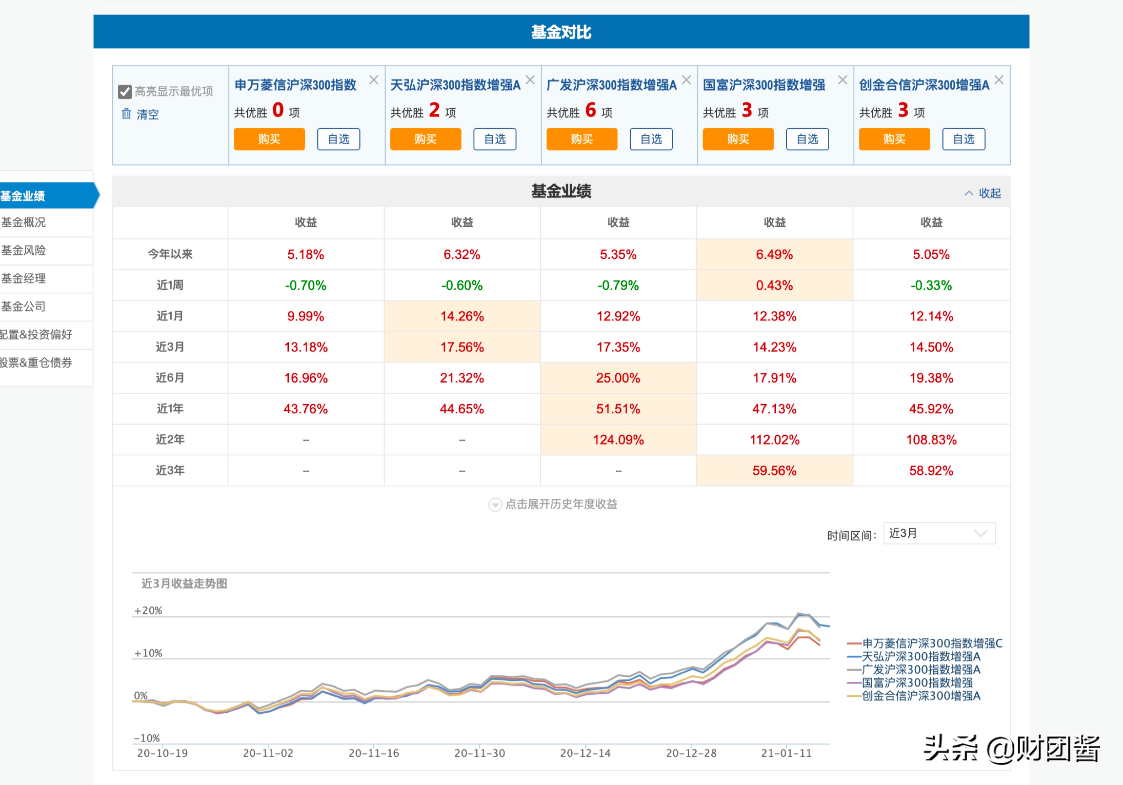 基金网站（天弘基金网站）