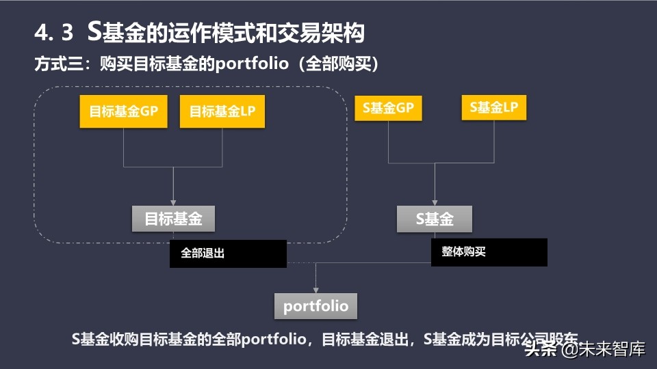 基金介绍ppt（基金介绍ppt结尾）