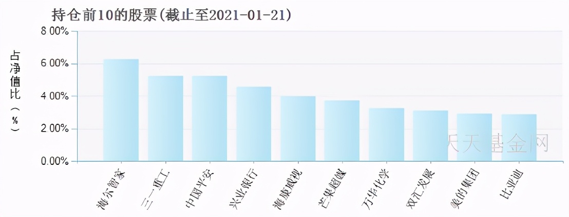 十大基金经理排名（十大基金经理排名最新）