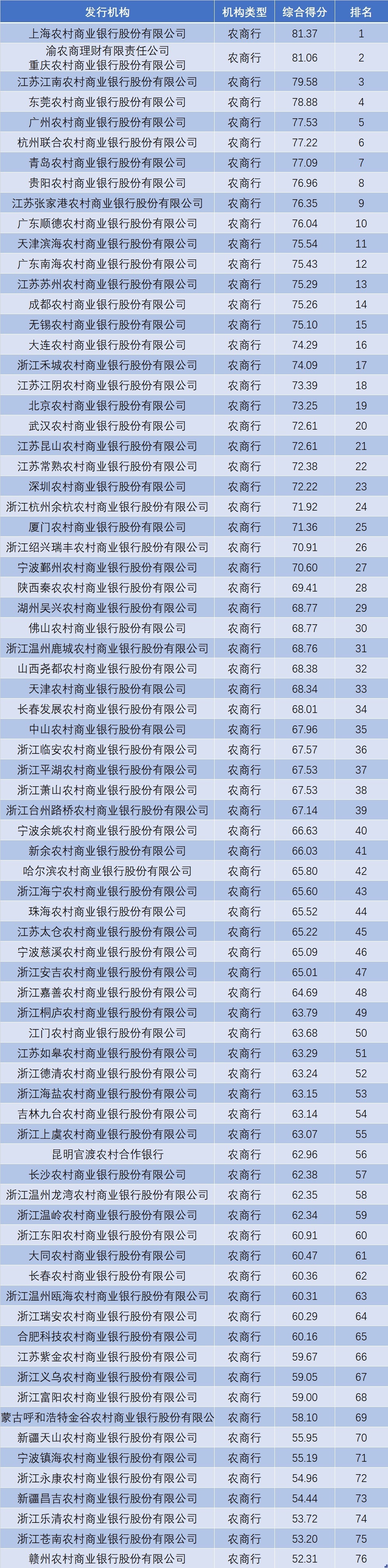 正规理财平台最新排名（最新理财平台排行榜）