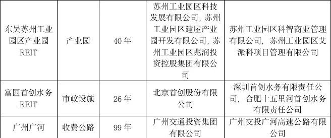 怎么买reits基金(reits基金怎么买卖)插图12 怎么买reits基金(reits基金怎么买卖)