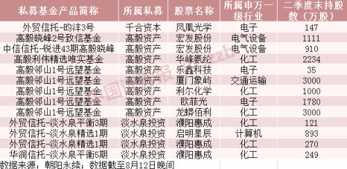 淡水泉私募持股（淡水泉私募持股2）