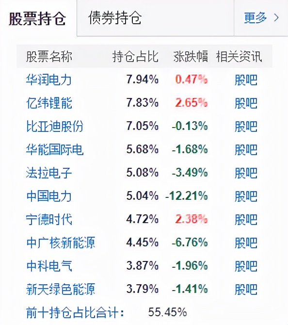 2021年基金收益排行榜（2021基金收益排行榜前十名）