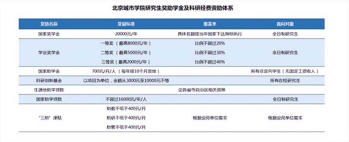 2021基金从业北京考试地点（2021基金从业考试时间和地点）