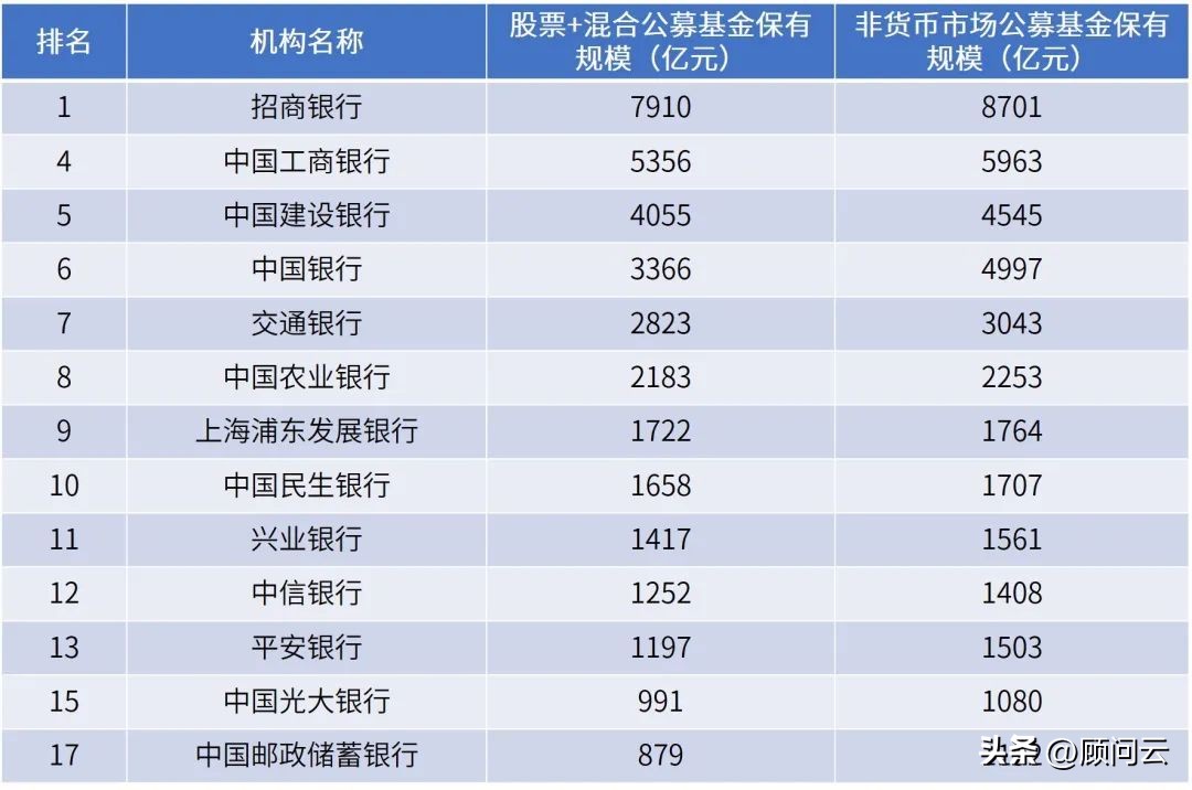 中国基金公司规模排名一览表(中国基金规模排名前十的公募基金公司)插图2 中国基金公司规模排名一览表(中国基金规模排名前十的公募基金公司)