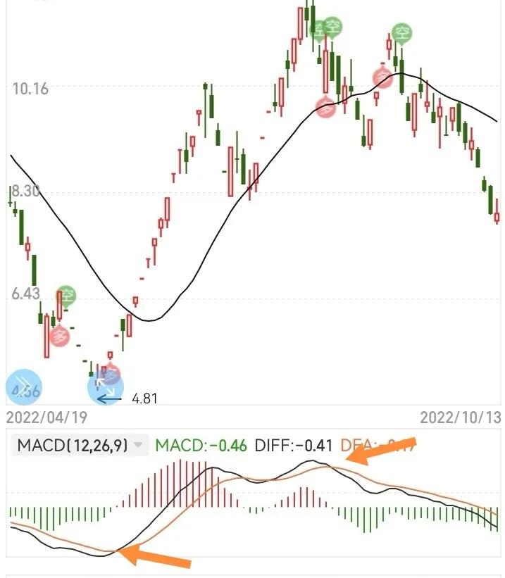 最简单的买股票的方法（买股票很简单）