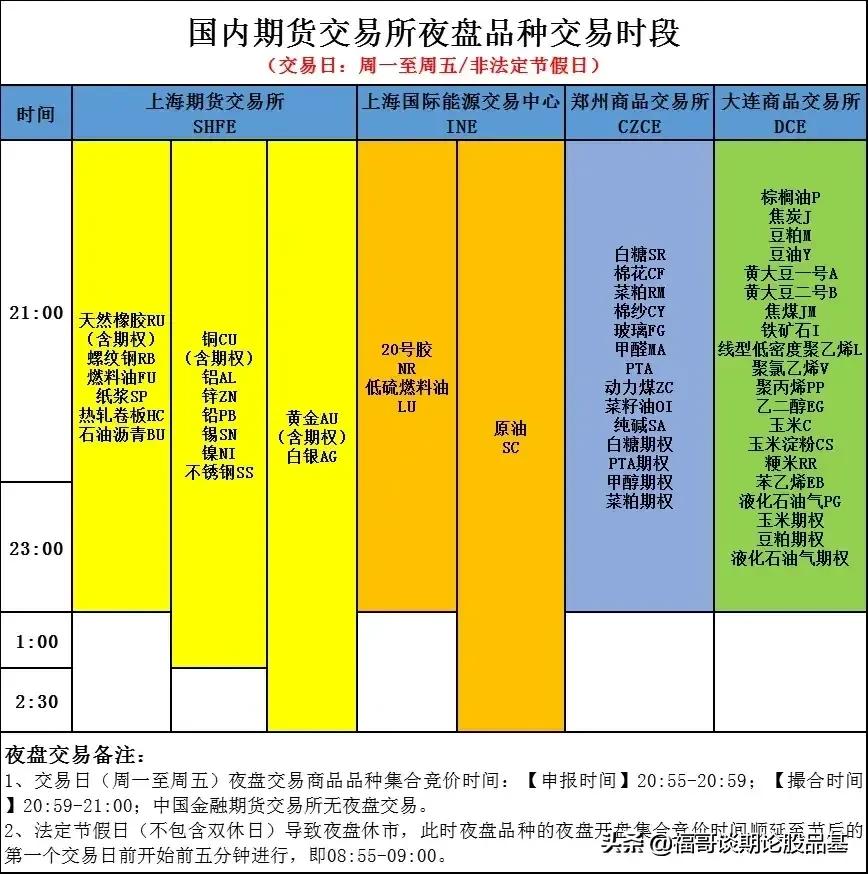 股市每天几点开盘和收盘（股市每天几点开盘几点结束）