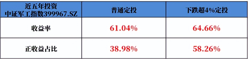 基金定投买哪个基金好（基金里的定投和买入哪个好）
