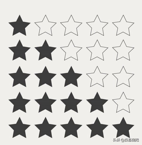 晨星评级基金和基金评级数据（晨星评级基金和基金评级数据一样吗）