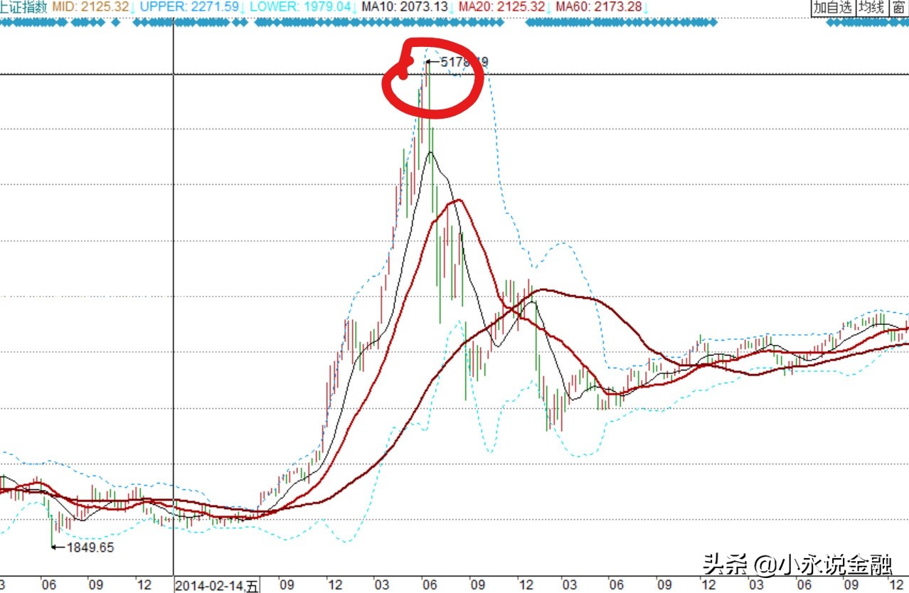 什么是定投基金有风险吗（什么是基金定投 风险如何）