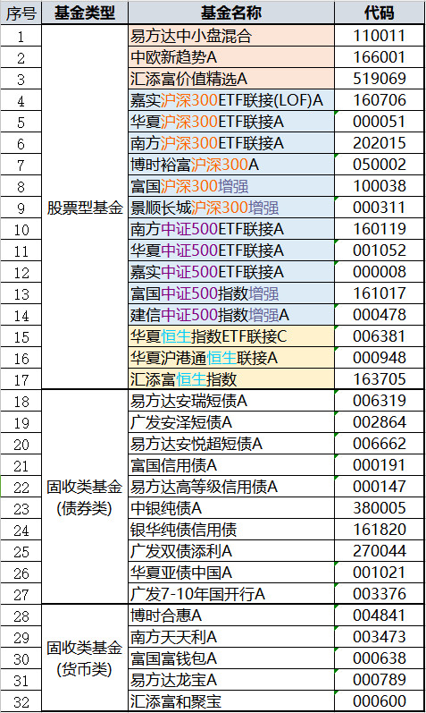 朋友叫我玩蚂蚁金服（朋友叫我玩蚂蚁金服怎么回答）