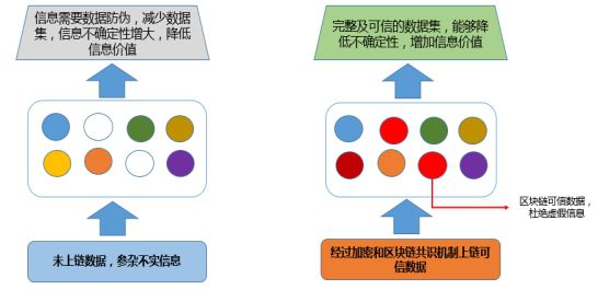 什么是数字货币区块链功能的边界在哪emet插图1 什么是数字货币区块链功能的边界在哪emet