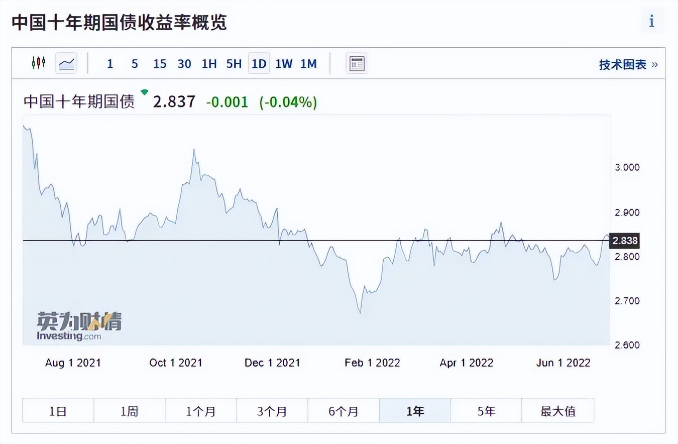 怎样买基金理财产品最划算安全（基金与理财产品哪个更安全）